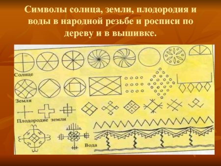 Древний образ в народном искусстве