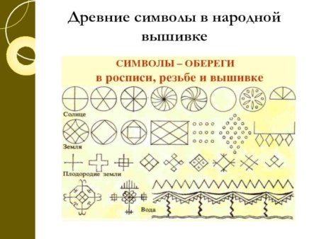 Древние символы в народной вышивке
