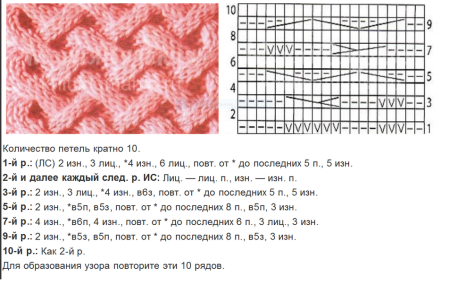 Вязание ажурных кос спицами схемы с описанием