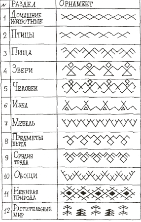 Орнамент Коми народа