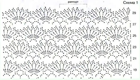 Простые схемы вязания крючком для начинающих кофточки