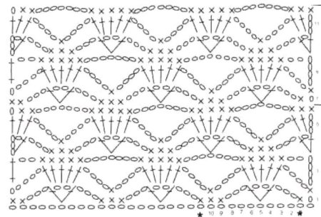 Схемы узоров крючком плотный Ажур