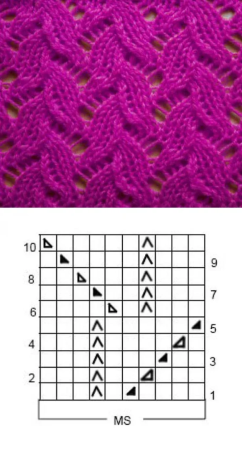 Простая ажурная вязка спицами для начинающих схемы
