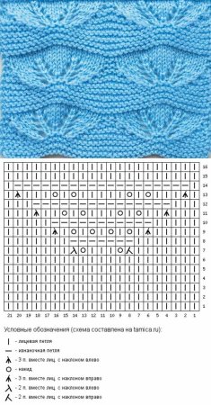 Узоры спицами со схемами простые и красивые ажуры спицами схемы