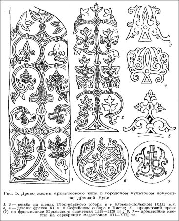 Орнамент Киевской Руси