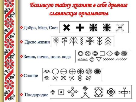 Солярные знаки земли, солнца, воды.