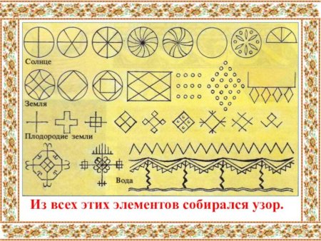 Солярные знаки символ солнца воды и земли