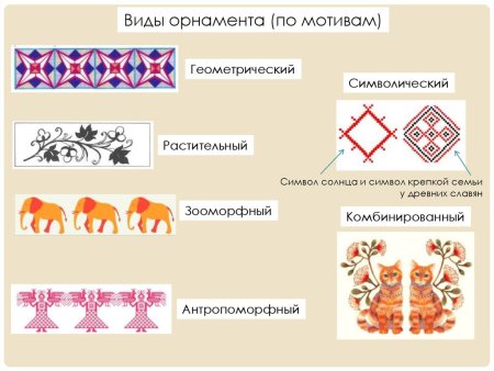 Типы орнаментов