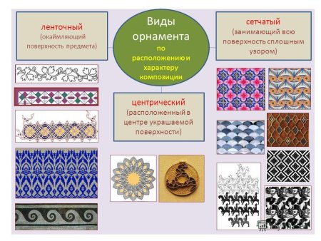 Виды узоров и орнаментов