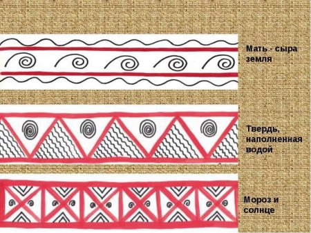 Мезенская роспись солярные знаки