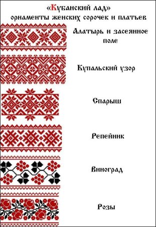 Орнамент вышивки русского народного костюма