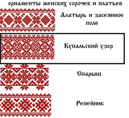 Русский орнамент народный костюм мужской и женский