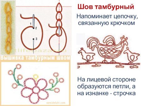 Вышивание тамбурным швом для начинающих