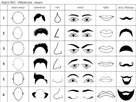 Шаблоны частей лица