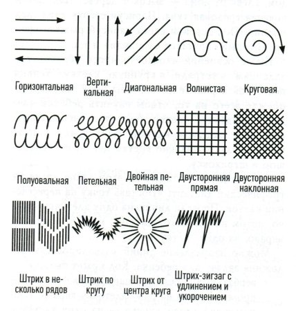 Виды штриховки таблица