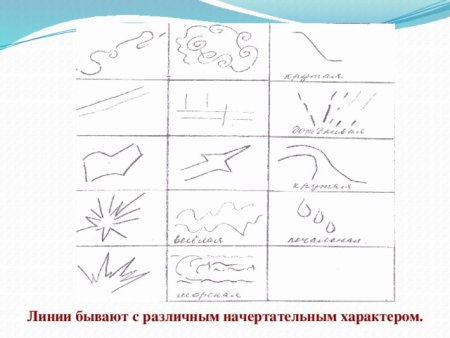 Характер выразительных линий