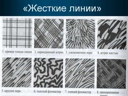 Виды графических линий