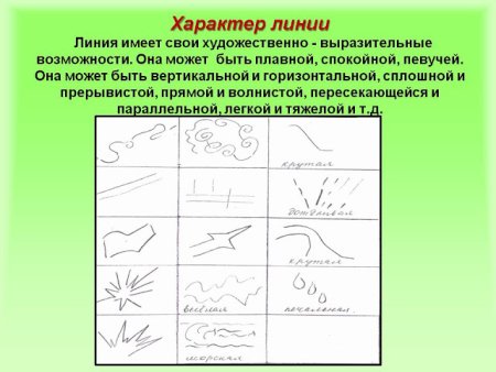 Линия как средство выражения характер линий