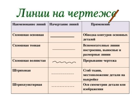 Названия линий чертежа