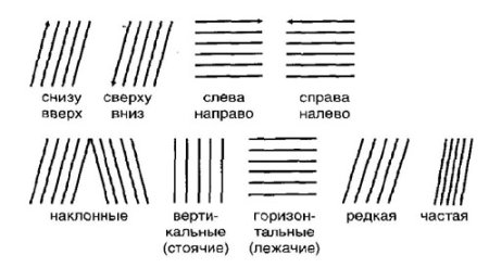 Штриховка горизонтальные и вертикальные линии