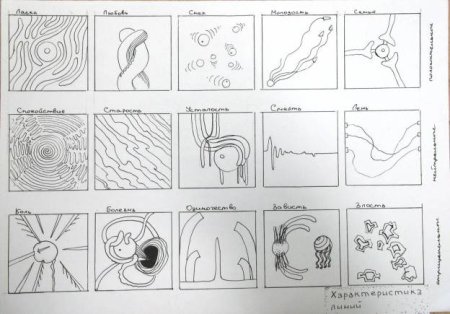 Эмоции линиями