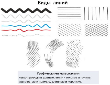 Типы линий в рисунке