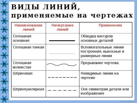 Пунктирная линия на чертеже