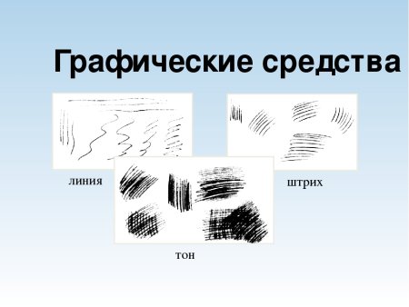 Графические средства изображения