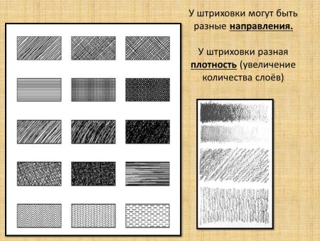 Типы штриховки