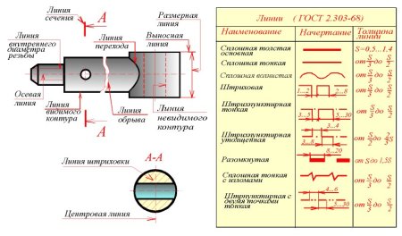 Инженерная Графика линии чертежа