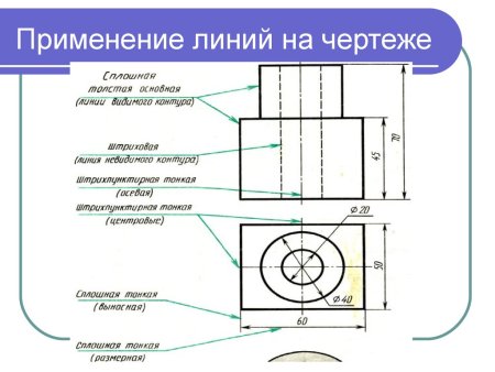 Штриховая линия на чертеже обозначена цифрой: