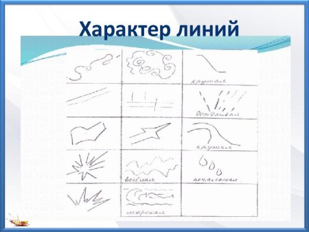 Характер линий в рисунке