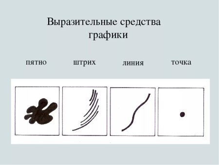 Выразительные средства графики в изобразительном искусстве