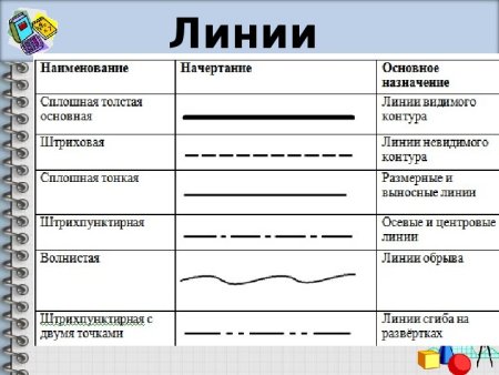 Основы графической грамоты
