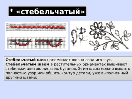 Стебельчатый и тамбурный швы