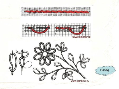 Рисунок для вышивки тамбурным швом для начинающих