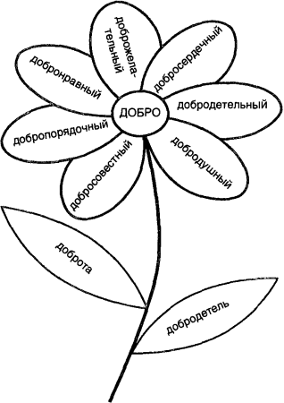 День доброты раскраски для детей