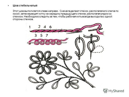 Вышивка стебельчатым швом