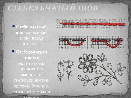 Тамбурный стежок и стебельчатый шов вышивка
