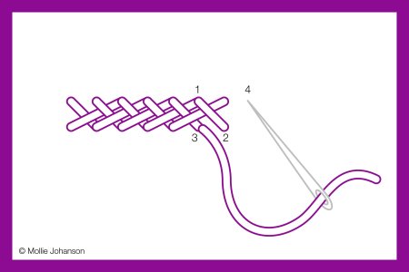 Простые декоративные швы в вышивке