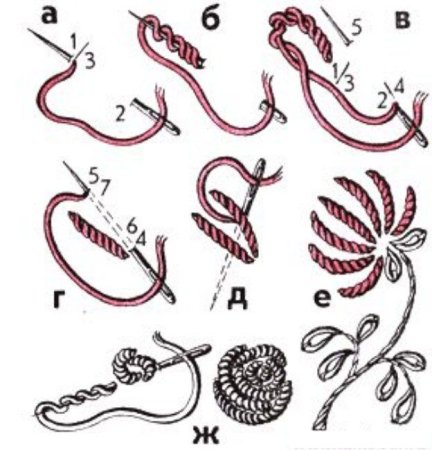 Вышивка в стиле рококо для начинающих