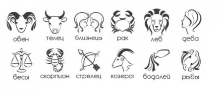 Знаки зодиака названия