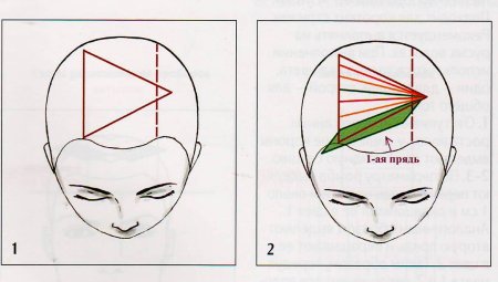 Блочное окрашивание схемы