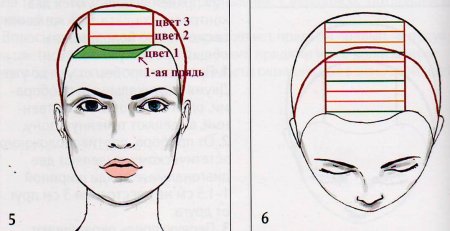 Инструкционно-технологическая карта окрашивания волос
