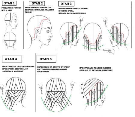 Схема мелирования на короткие волосы