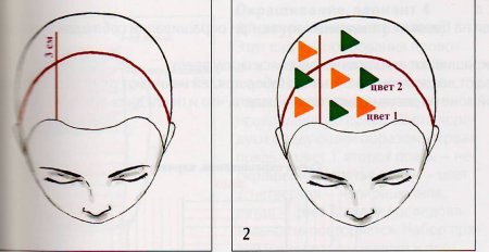 Приборы для мелирования схема