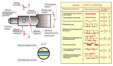 Задания на композицию
