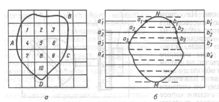 . Между контуром изображения и выносной линией должен быть зазор 1-5 мм