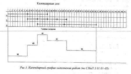 Система планировки с горизонтальными коммуникационными помещениями