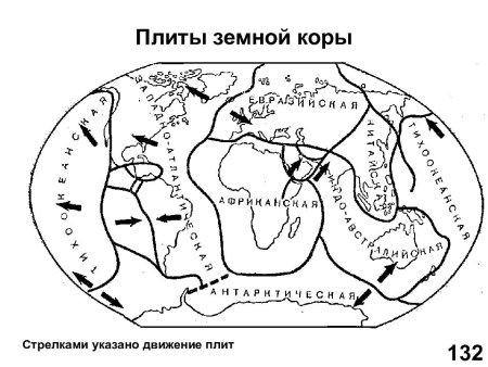 Схема литосферных плит земли на карте